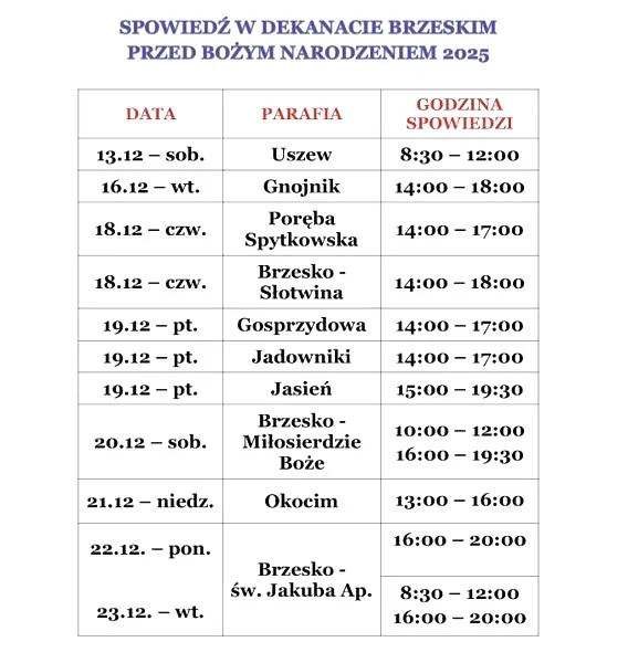 Dlaczego spowiedź za pośrednictwem księdza ma tak ogromne znaczenie w życiu wiernych?