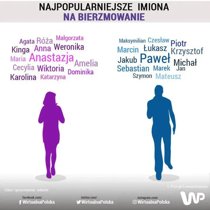 Inspirowane tradycją: jakie imiona do bierzmowania warto wybrać?