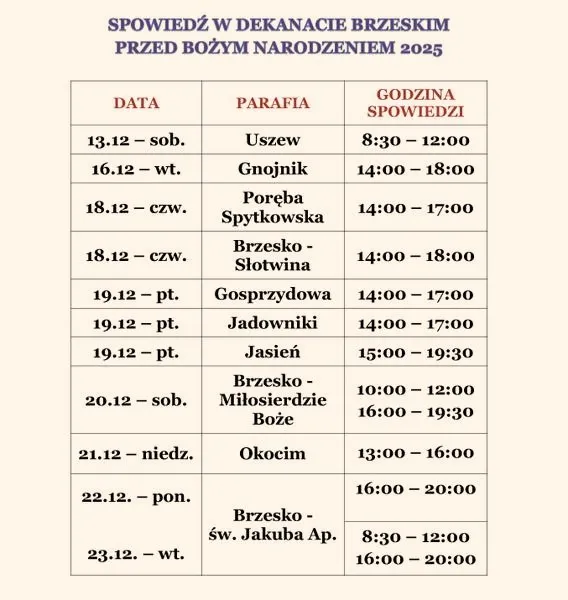 Jakie grzechy warto wymienić przy spowiedzi, aby osiągnąć prawdziwe pojednanie?