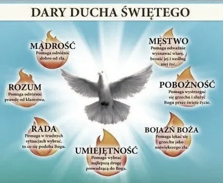 Odkryj, co oznaczają poszczególne dary Ducha Świętego w naszym życiu