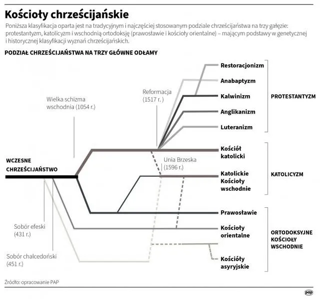 Odkrywając różnorodność: jakie są religie chrześcijańskie?