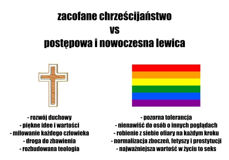 Biblia i LGBT