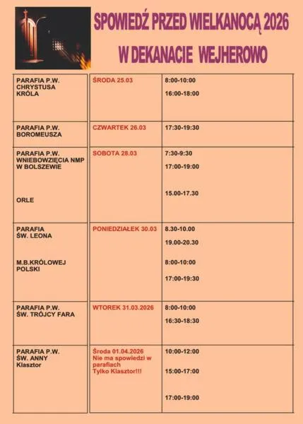Co unikać w konfesjonale
