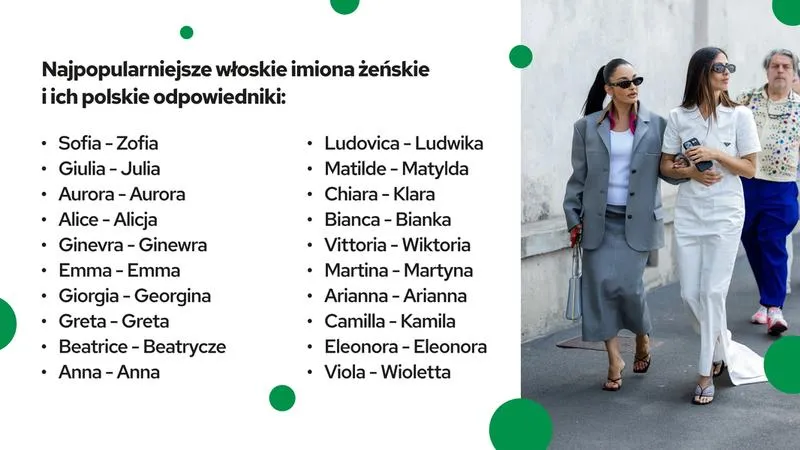 Imię żeńskie na bierzmowanie