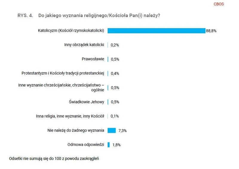 Katolicyzm i prawosławie