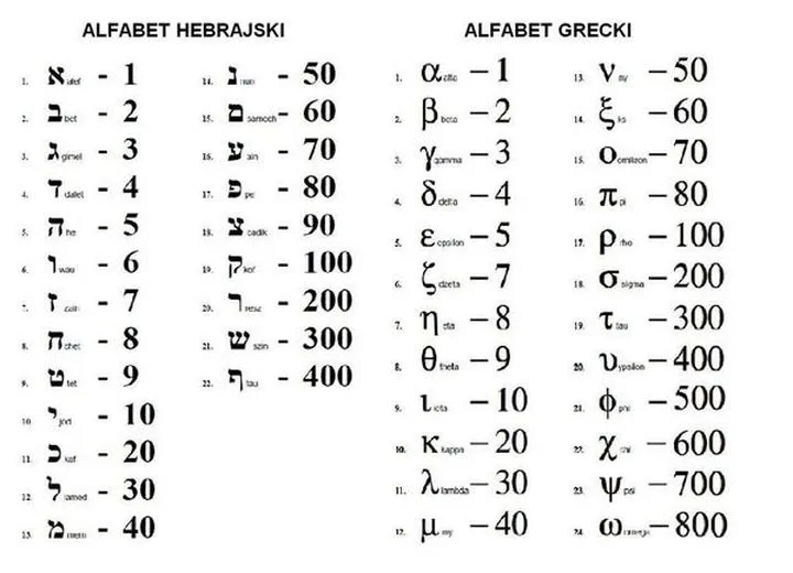 Liczba 7 w Piśmie Świętym