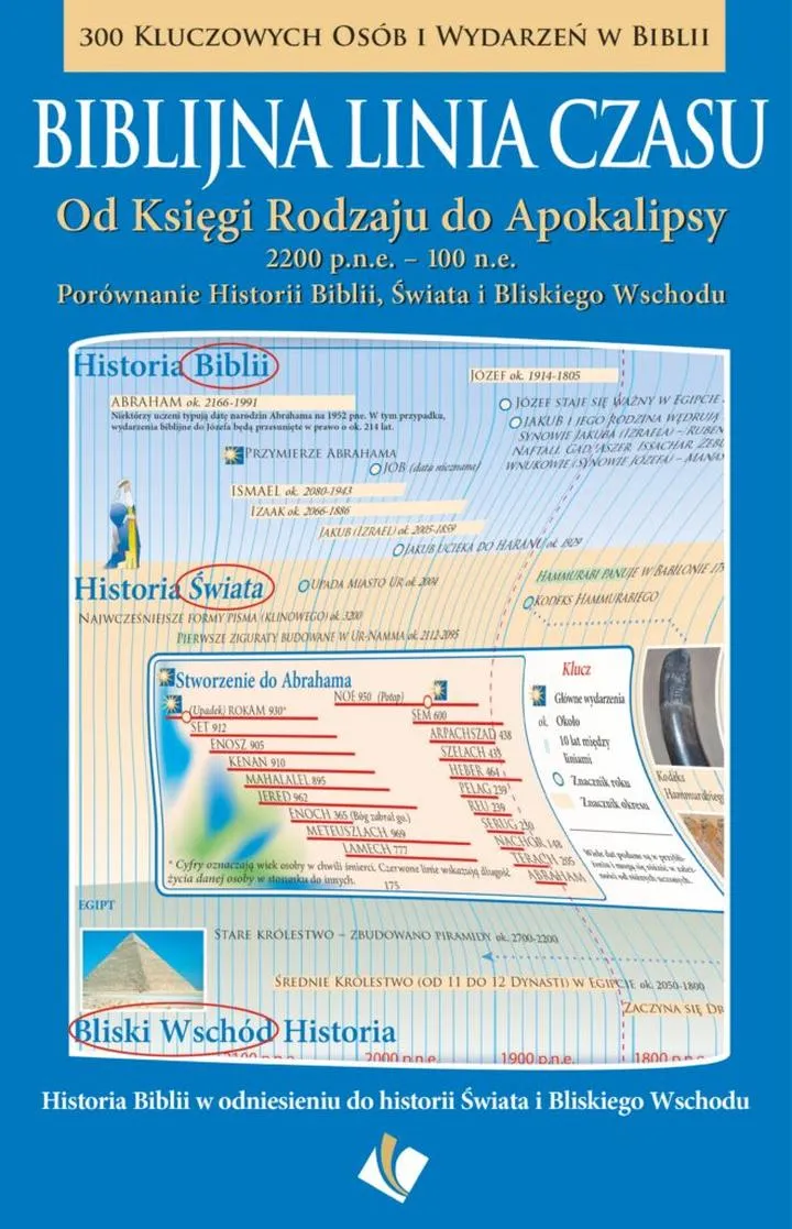 Numerologia biblijna i proroctwa