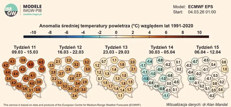 Prognozy na święta wielkanocne