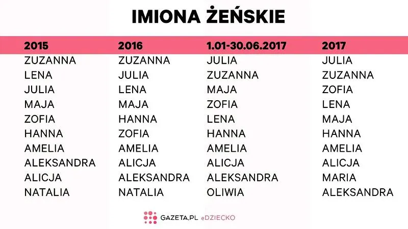 Tradycja bierzmowania w Kościele