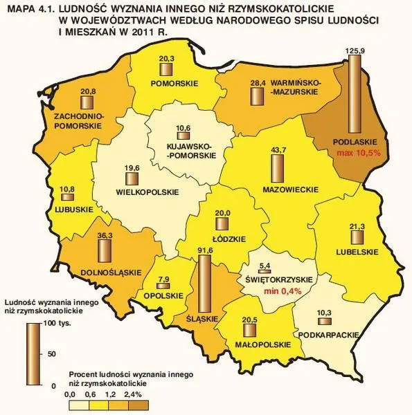 Wiara w Polsce
