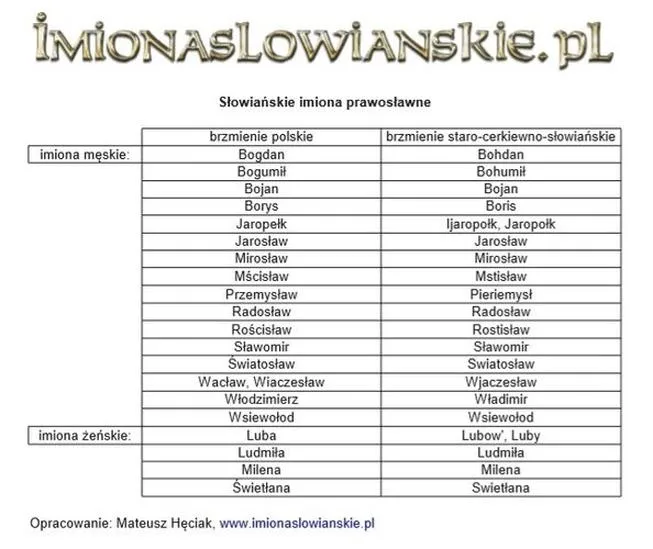 Wybór imienia na bierzmowanie