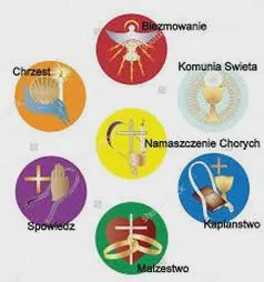 Znaczenie Eucharystii