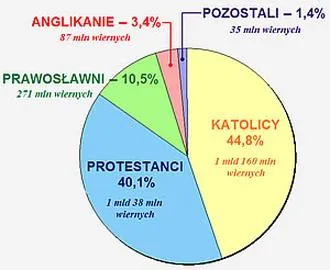 Znaczenie sakramentów